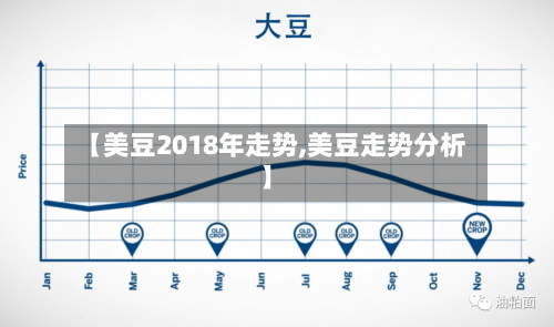 【美豆2018年走势,美豆走势分析】