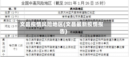 文昌疫情风险地区(文昌最新疫情报告)