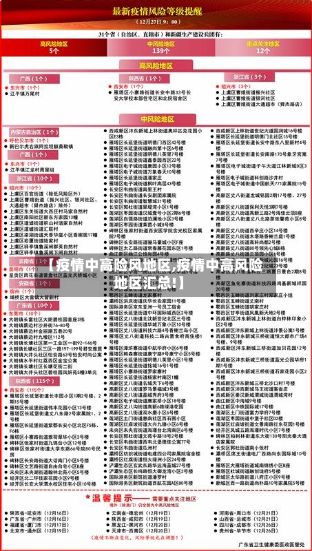 【疫情中高险风地区,疫情中高风险地区汇总!】