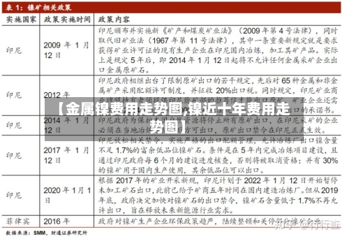 【金属镍费用走势图,镍近十年费用走势图】