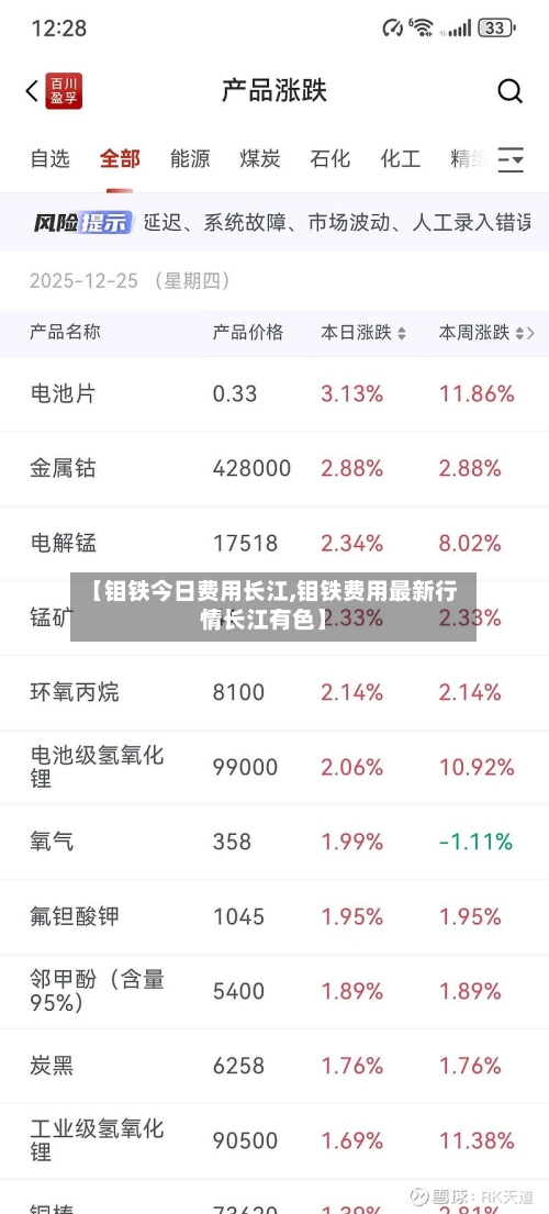 【钼铁今日费用长江,钼铁费用最新行情长江有色】