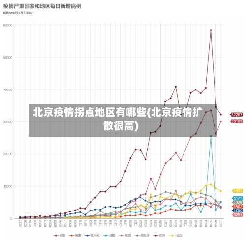 北京疫情拐点地区有哪些(北京疫情扩散很高)