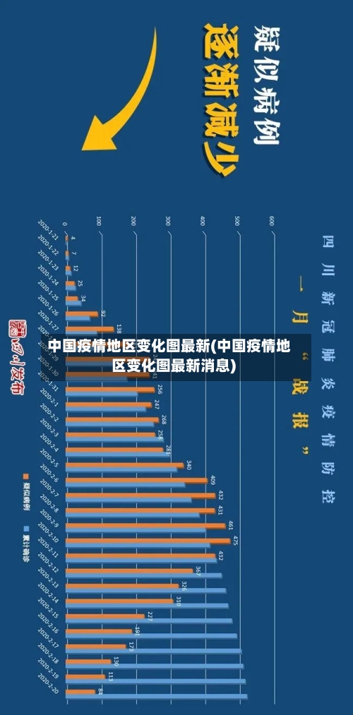 中国疫情地区变化图最新(中国疫情地区变化图最新消息)-第2张图片