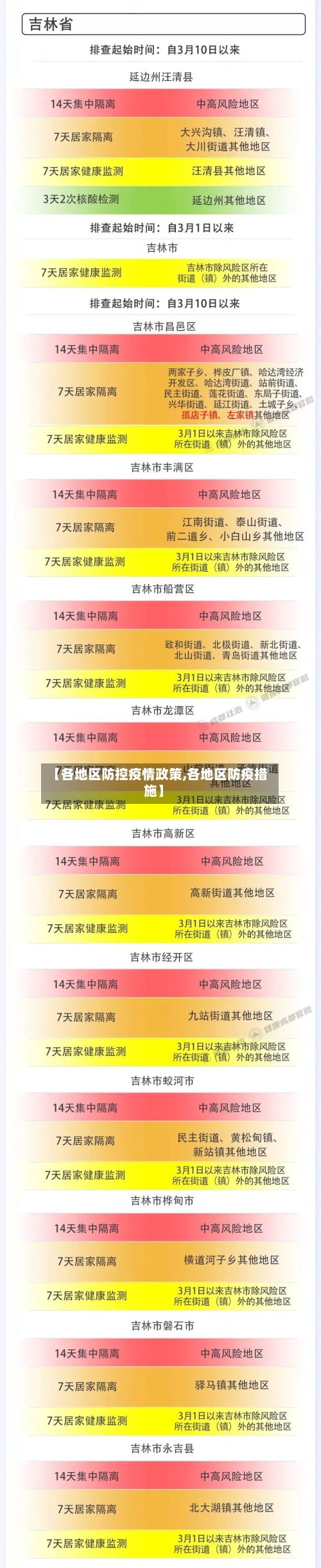 【各地区防控疫情政策,各地区防疫措施】