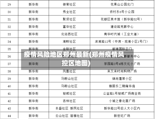 疫情风险地区郑州最新(郑州疫情风控区地图)-第2张图片
