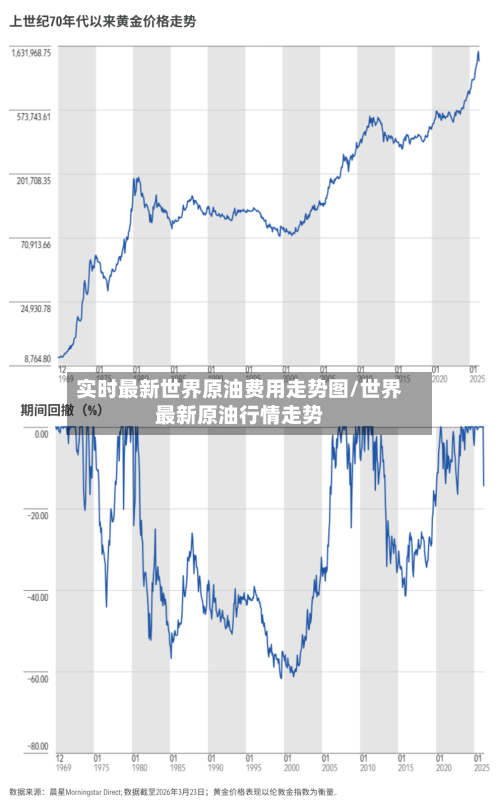 实时最新世界原油费用走势图/世界最新原油行情走势