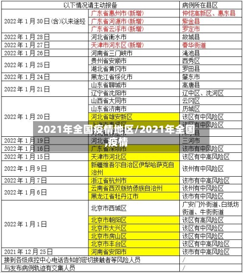 2021年全国疫情地区/2021年全国,疫情