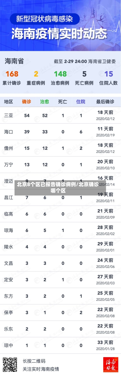 北京8个区已报告确诊病例/北京确诊哪个区