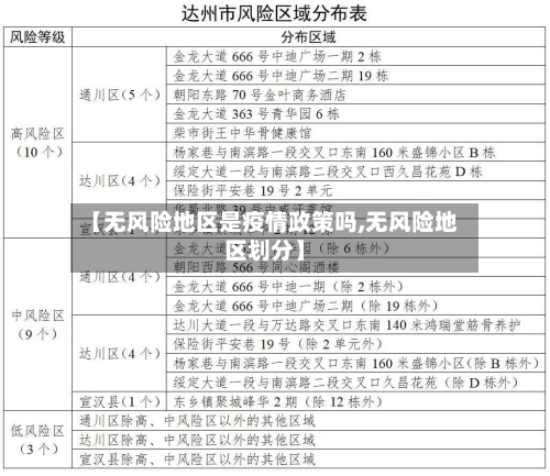 【无风险地区是疫情政策吗,无风险地区划分】