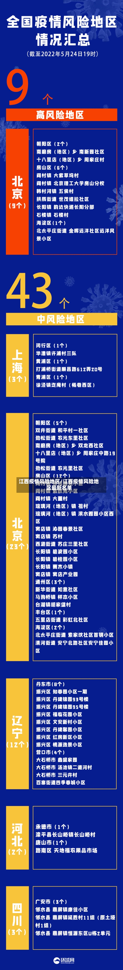 江西疫情风险地区/江西疫情风险地区最新名单
