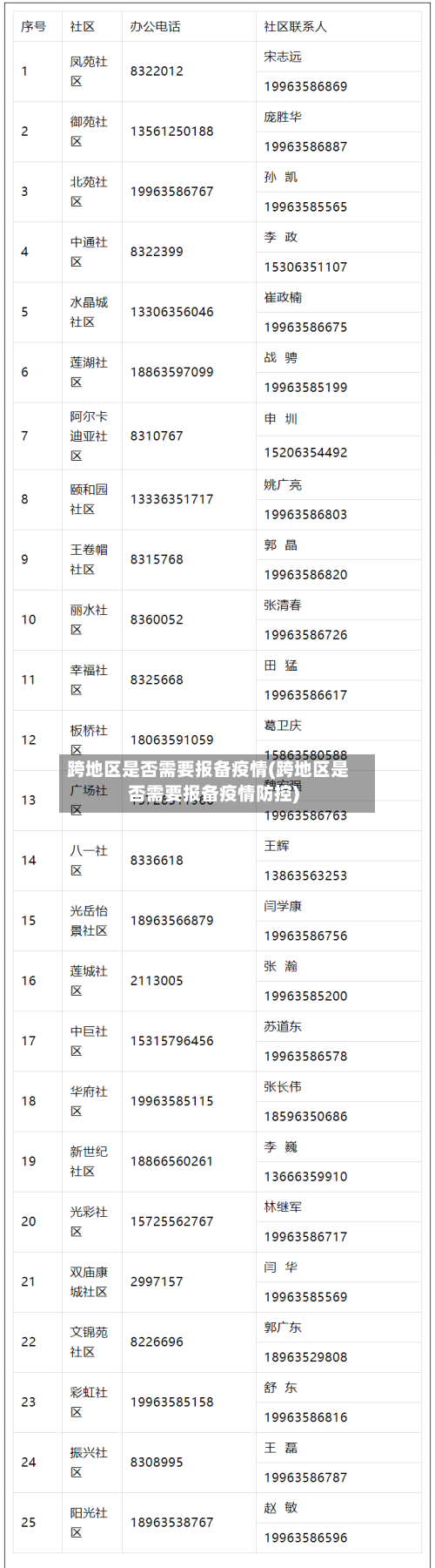 跨地区是否需要报备疫情(跨地区是否需要报备疫情防控)