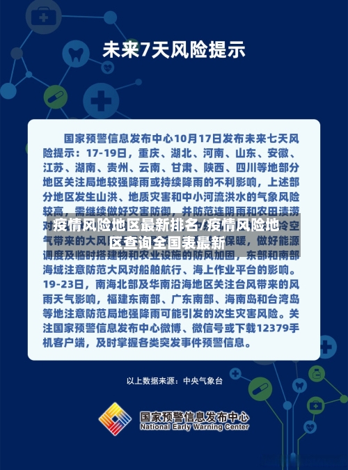 疫情风险地区最新排名/疫情风险地区查询全国表最新