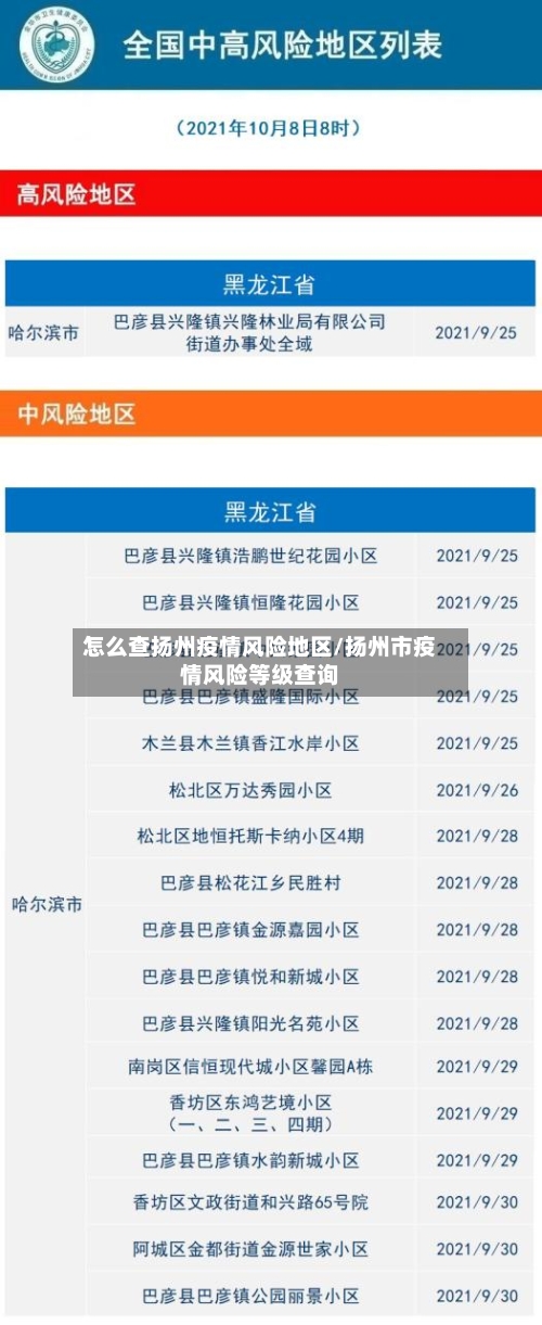怎么查扬州疫情风险地区/扬州市疫情风险等级查询