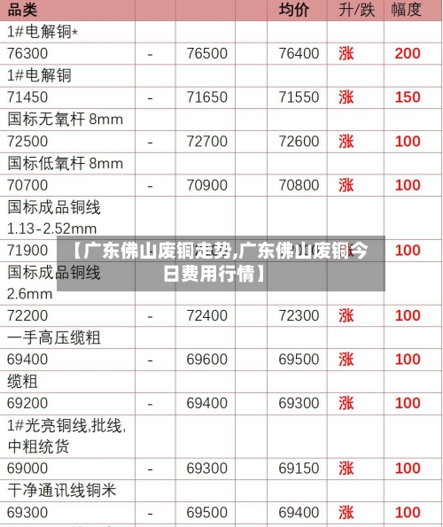 【广东佛山废铜走势,广东佛山废铜今日费用行情】-第2张图片
