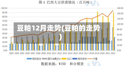 豆粕12月走势(豆粕的走势)