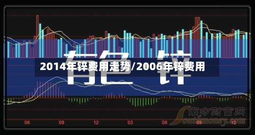 2014年锌费用走势/2006年锌费用
