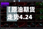 【原油期货走势4.24,原油期货走势图新浪】-第2张图片