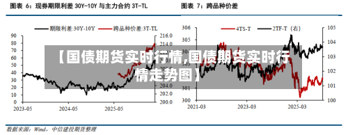 【国债期货实时行情,国债期货实时行情走势图】