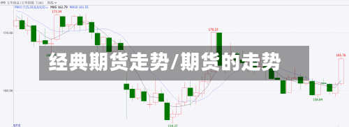 经典期货走势/期货的走势