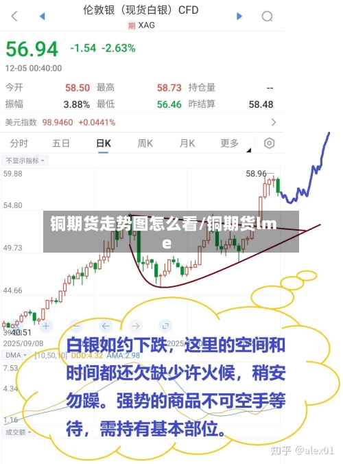 铜期货走势图怎么看/铜期货lme