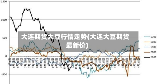 大连期货大豆行情走势(大连大豆期货最新价)