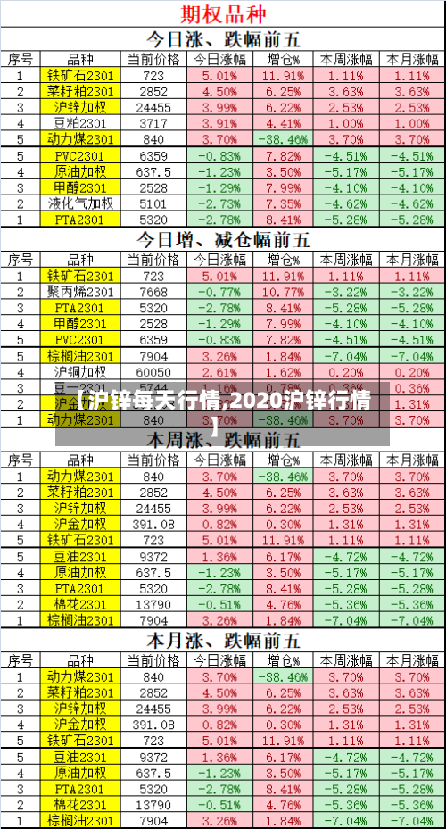 【沪锌每天行情,2020沪锌行情】-第2张图片