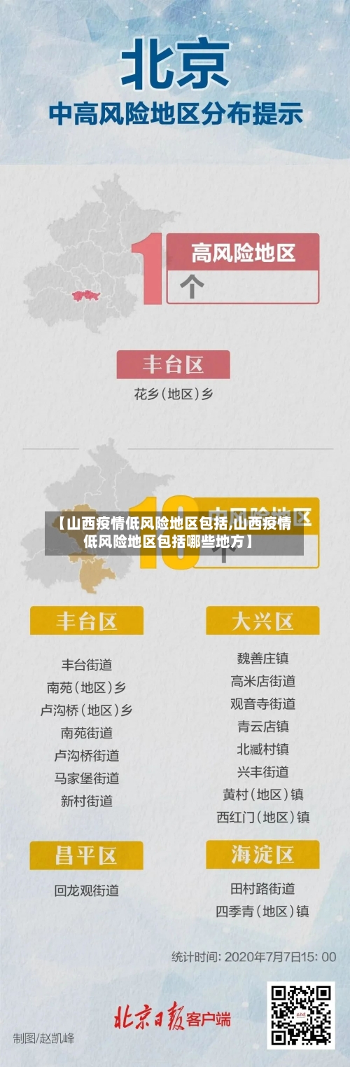 【山西疫情低风险地区包括,山西疫情低风险地区包括哪些地方】