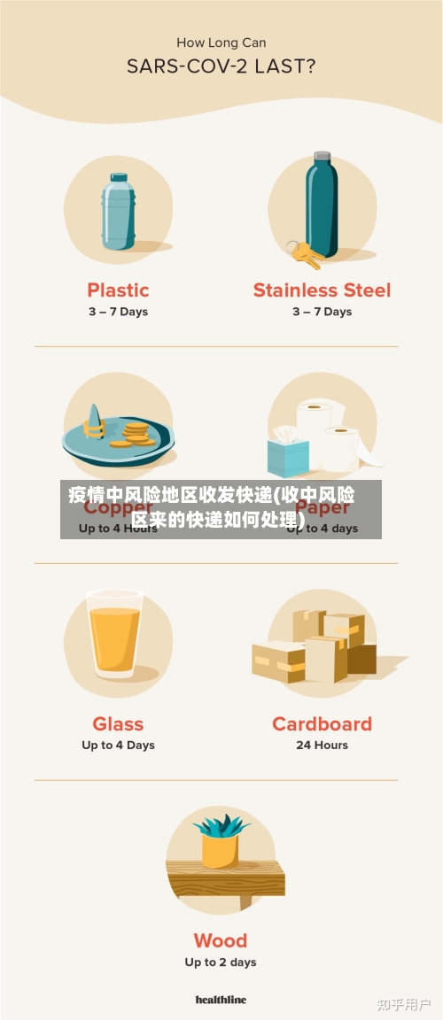 疫情中风险地区收发快递(收中风险区来的快递如何处理)