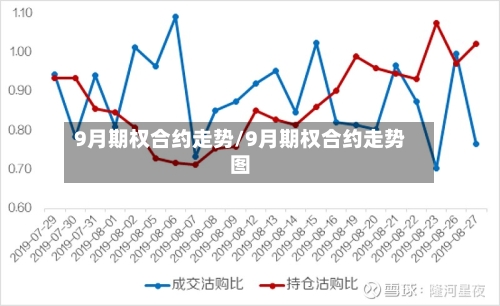 9月期权合约走势/9月期权合约走势图
