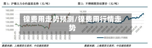 镍费用走势预测/镍费用行情走势