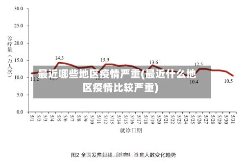最近哪些地区疫情严重(最近什么地区疫情比较严重)