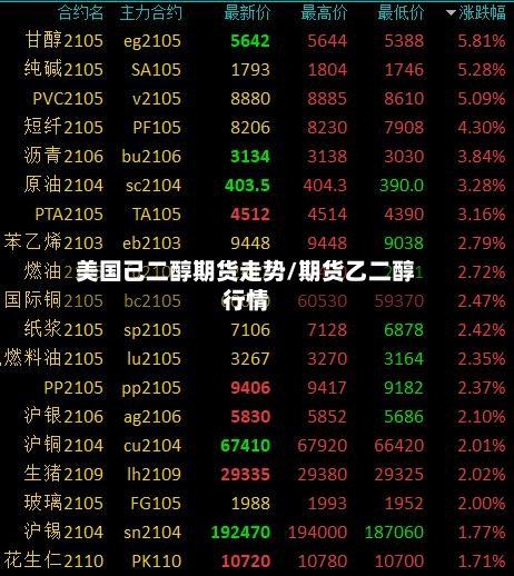 美国己二醇期货走势/期货乙二醇行情