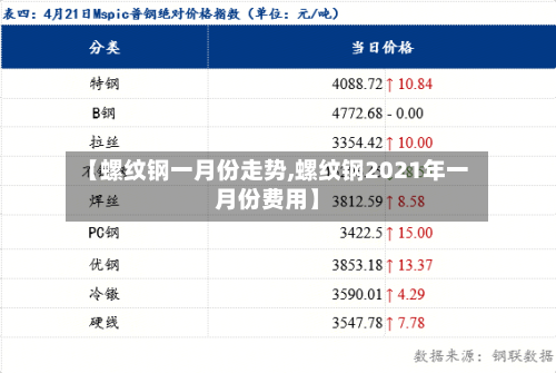 【螺纹钢一月份走势,螺纹钢2021年一月份费用】
