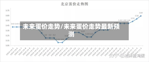 未来蛋价走势/未来蛋价走势最新预测