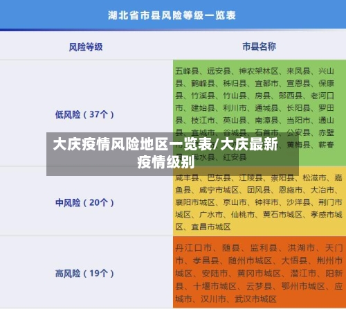 大庆疫情风险地区一览表/大庆最新疫情级别