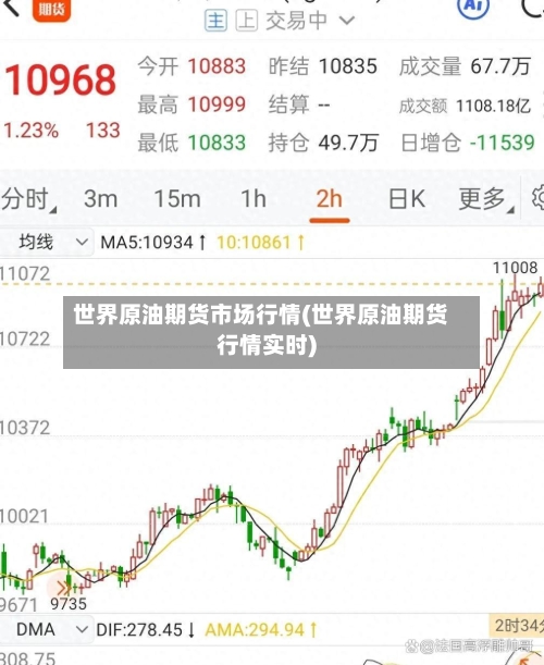 世界原油期货市场行情(世界原油期货行情实时)-第3张图片