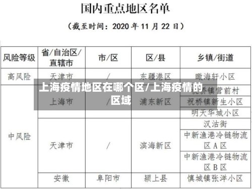 上海疫情地区在哪个区/上海疫情的区域
