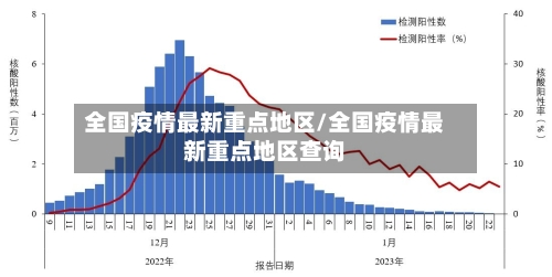 全国疫情最新重点地区/全国疫情最新重点地区查询