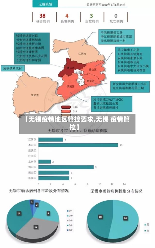 【无锡疫情地区管控要求,无锡 疫情管控】
