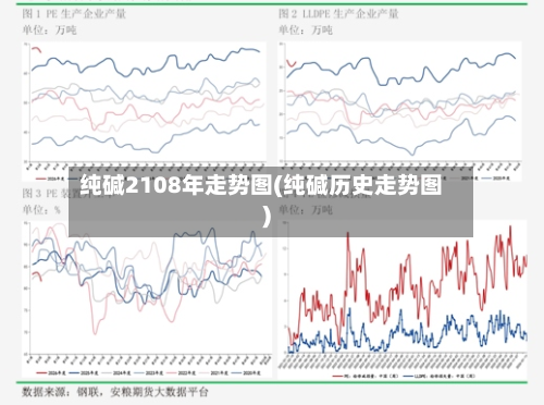 纯碱2108年走势图(纯碱历史走势图)