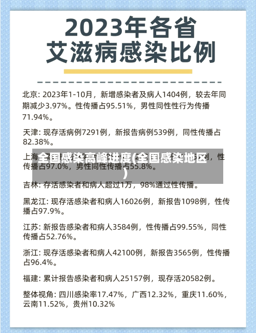 全国感染高峰进度(全国感染地区)