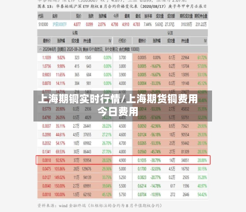 上海期铜实时行情/上海期货铜费用今日费用