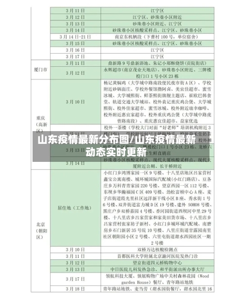 山东疫情最新分布图/山东疫情最新动态实时更新