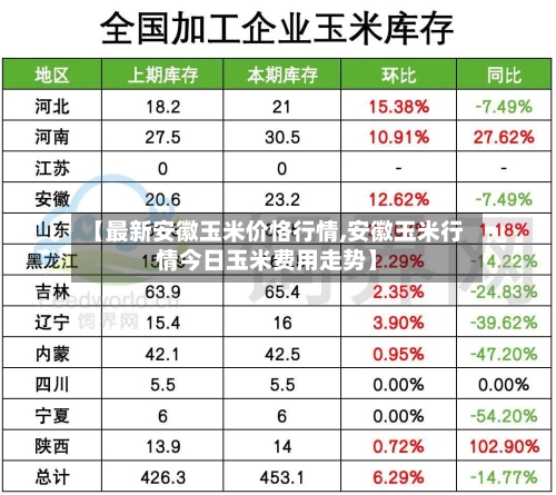 【最新安徽玉米价恪行情,安徽玉米行情今日玉米费用走势】-第2张图片