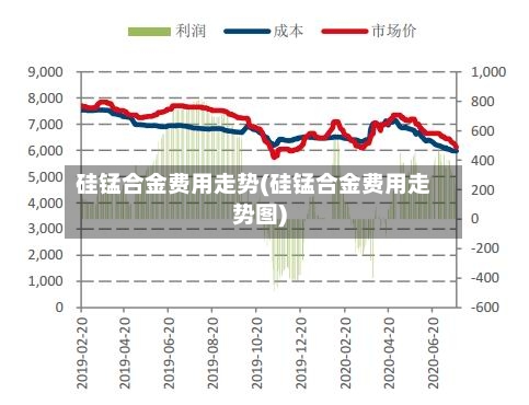 硅锰合金费用走势(硅锰合金费用走势图)