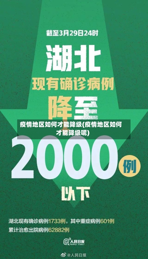 疫情地区如何才能降级(疫情地区如何才能降级呢)