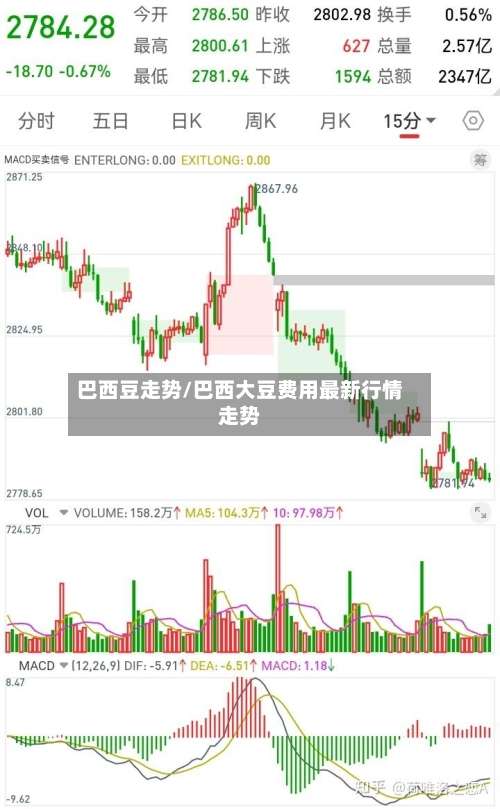 巴西豆走势/巴西大豆费用最新行情走势