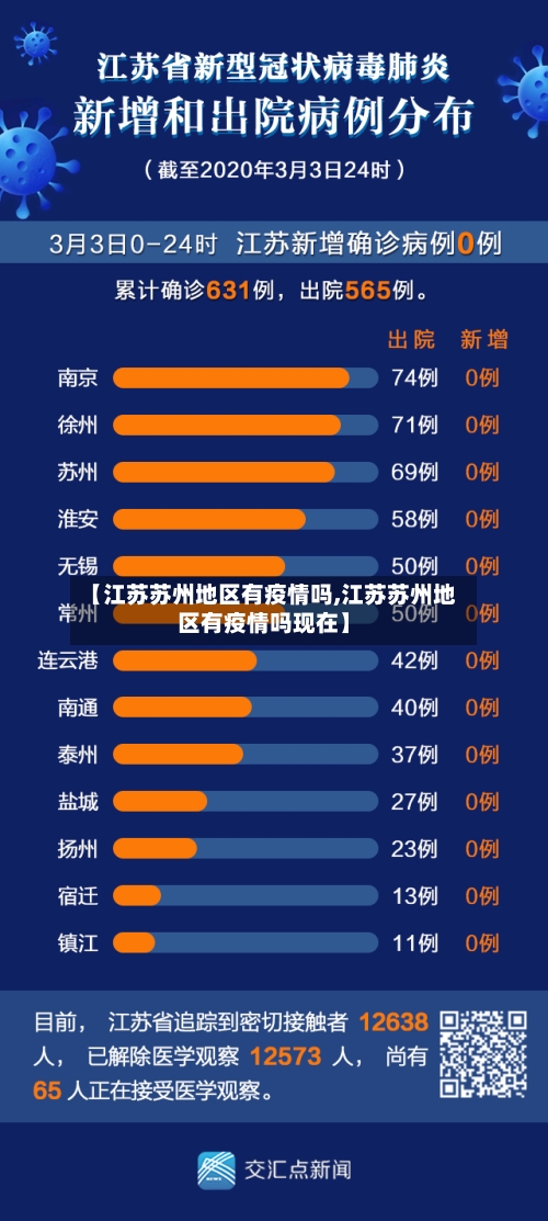 【江苏苏州地区有疫情吗,江苏苏州地区有疫情吗现在】