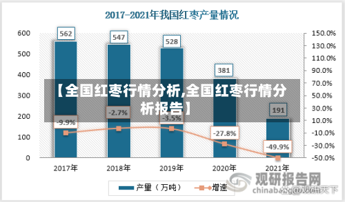 【全国红枣行情分析,全国红枣行情分析报告】