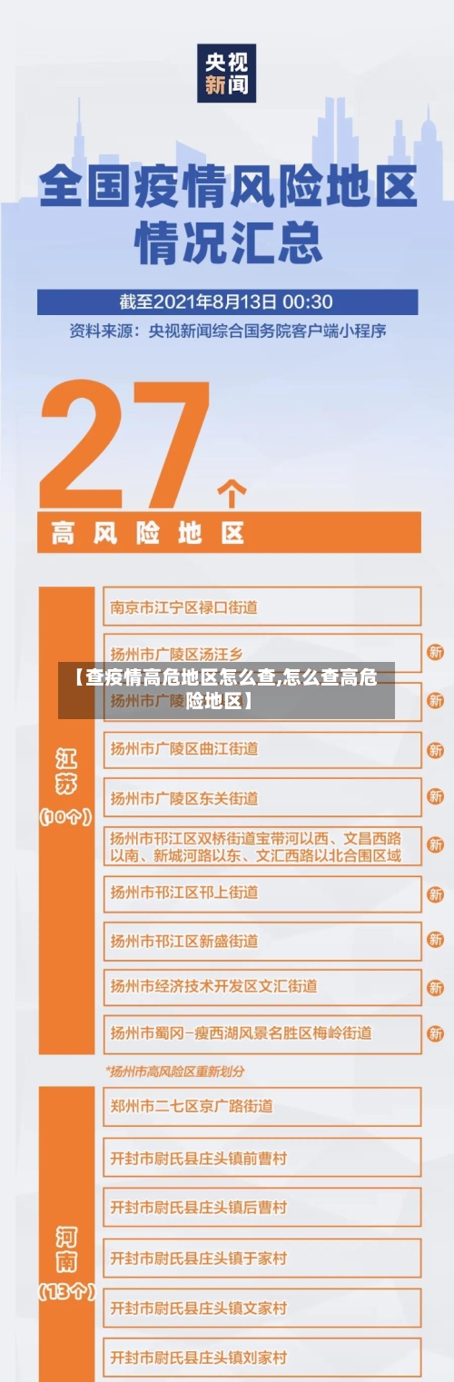 【查疫情高危地区怎么查,怎么查高危险地区】